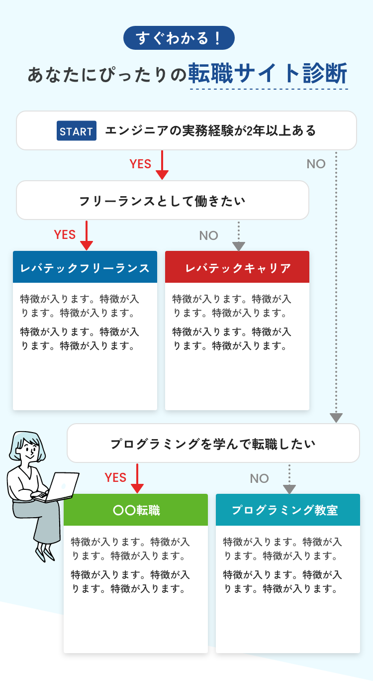 すぐわかる！あなたにぴったりの転職サイト診断